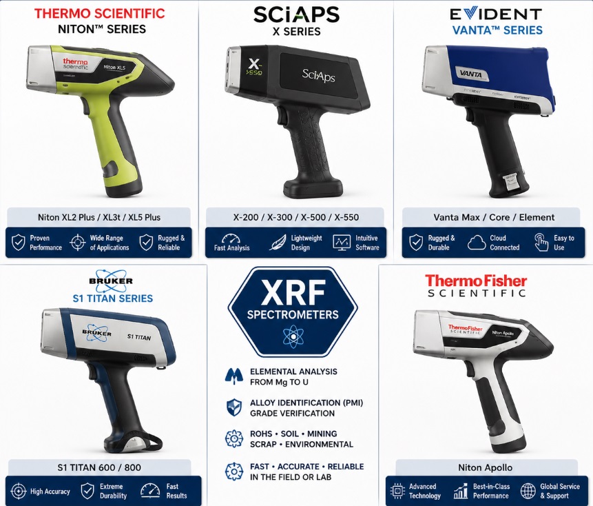 Handheld Analyzers